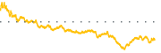 chart-FTV