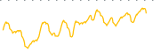 chart-FTW