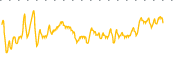 chart-FUFU