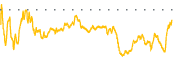 chart-FUL