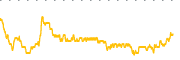 chart-FULC