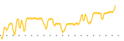 chart-FUSE