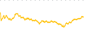 chart-FUTU