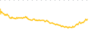 chart-FWDI