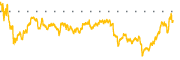 chart-FWONK
