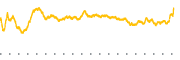 chart-FXI