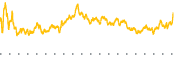 chart-G