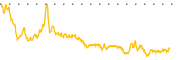 chart-GALT