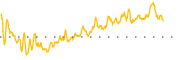 chart-GBAB