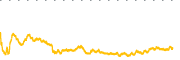 chart-GDS