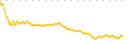 chart-GE