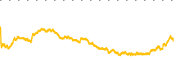 chart-GEMI