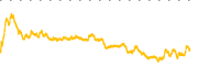 chart-GEV