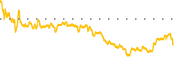 chart-GFR