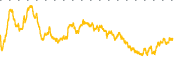 chart-GGB