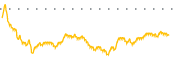 chart-GHY