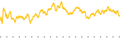 chart-GIB