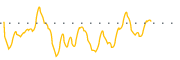 chart-GIFT
