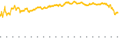 chart-GIS