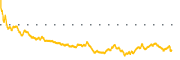 chart-GL