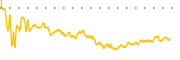 chart-GLAD