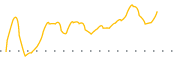chart-GLE