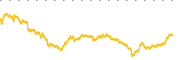 chart-GLND