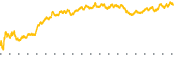 chart-GLOB
