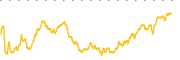 chart-GLOO