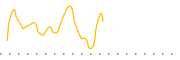 chart-GLU