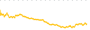 chart-GLXY