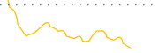 chart-GMM