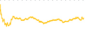 chart-GNW