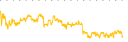 chart-GOF