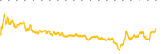 chart-GOLD