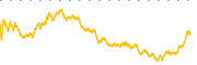 chart-GOOGL