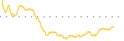chart-GPMT