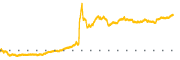 chart-GPN