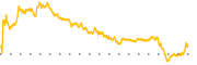 chart-GPOR