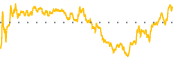 chart-GPRK