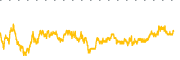 chart-GRAB
