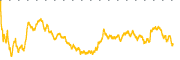 chart-GRND