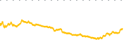 chart-GS
