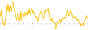 chart-GTE