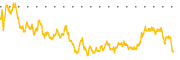 chart-GTM