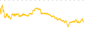 chart-HAWK