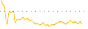 chart-HBT