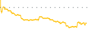 chart-HCAT