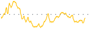 chart-HCI