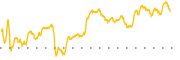 chart-HCKT